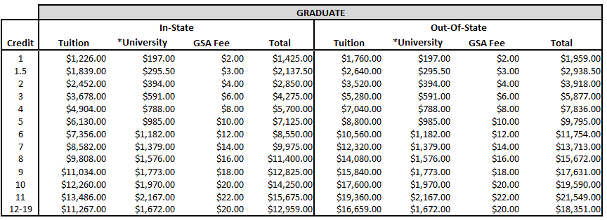 Tuition and Fee Schedule: FY2023-FY2024 | Office of the Bursar