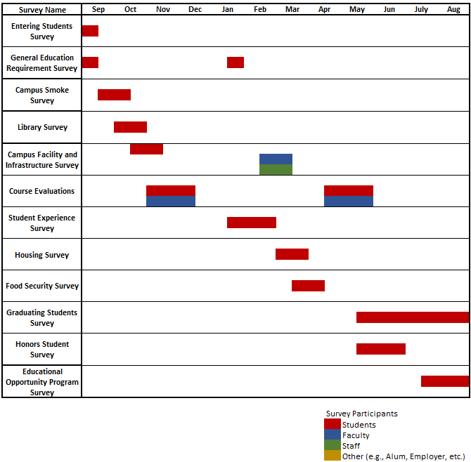 Survey Schedule The Office of Institutional Effectiveness