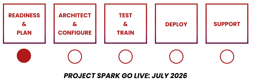 progress tracker